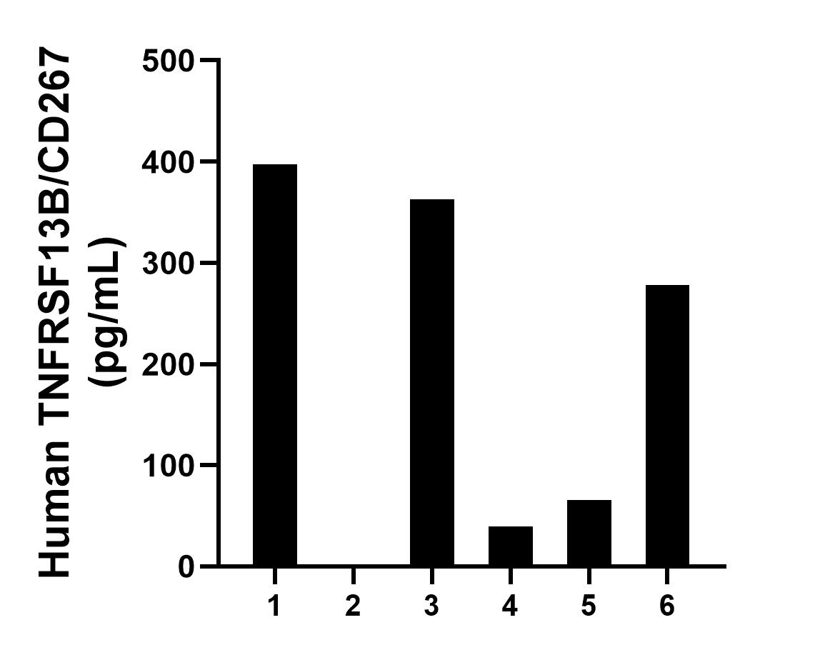 Sample test of MP01167-2